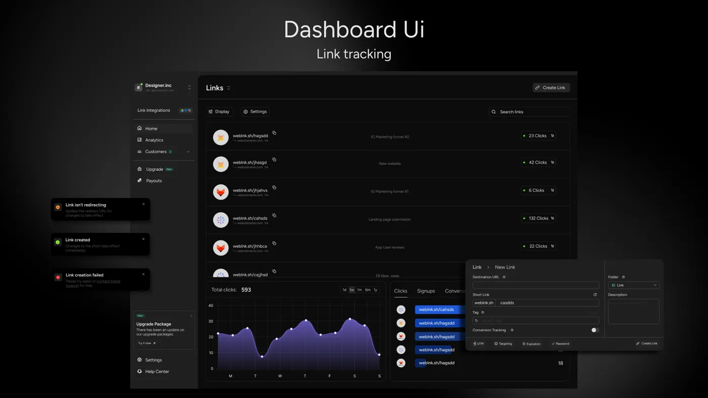 Link tracking dashboard cover